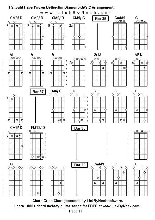 Chord Grids Chart of chord melody fingerstyle guitar song-I Should Have Known Better-Jim Diamond-BASIC Arrangement,generated by LickByNeck software.